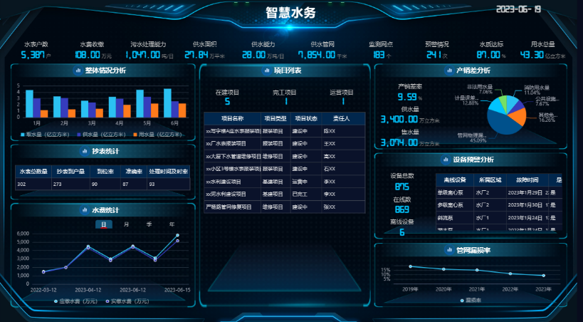 AI 客服与数字员工