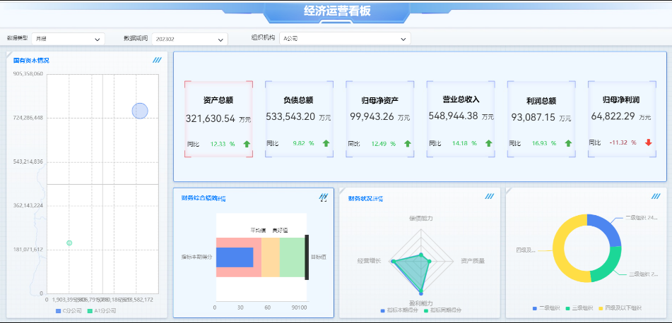 数据中台与运营驾驶舱