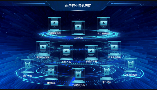 系统集成与 API 治理