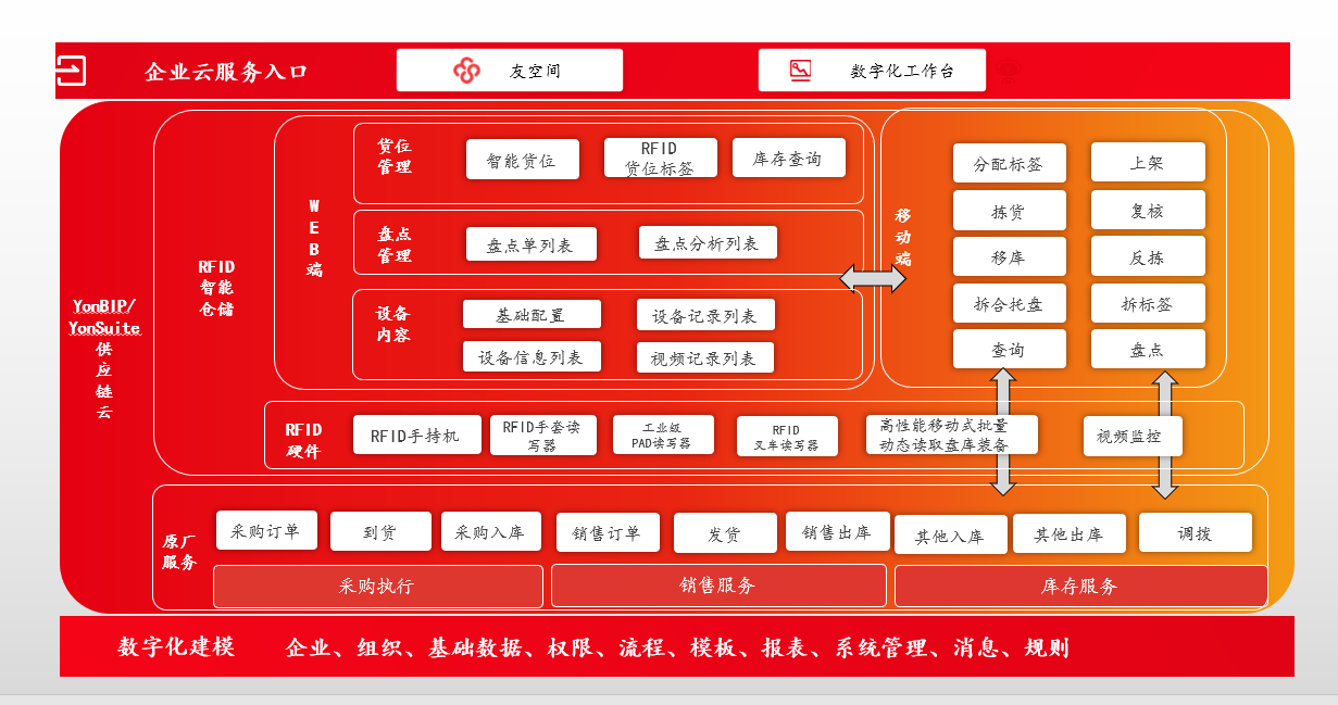 AI 客服与内部帮助台
