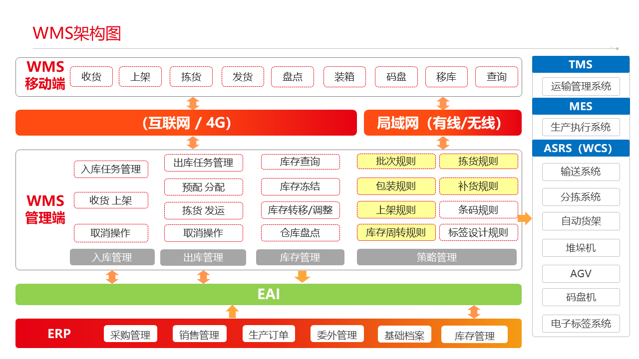 经营数据问数与监控看板