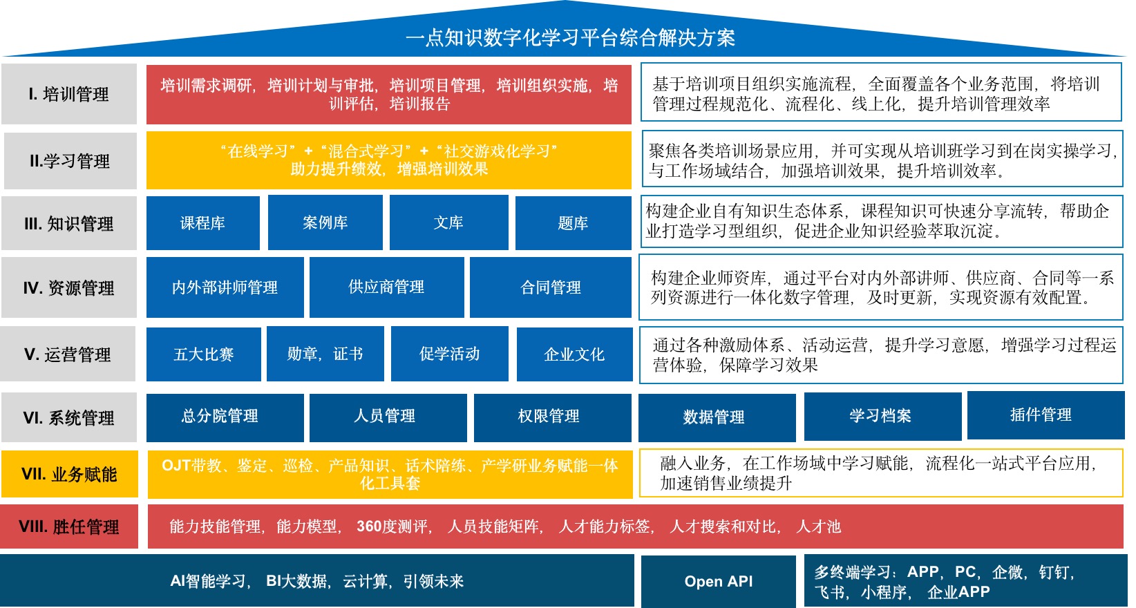 党政与央国企 AI 办公助手